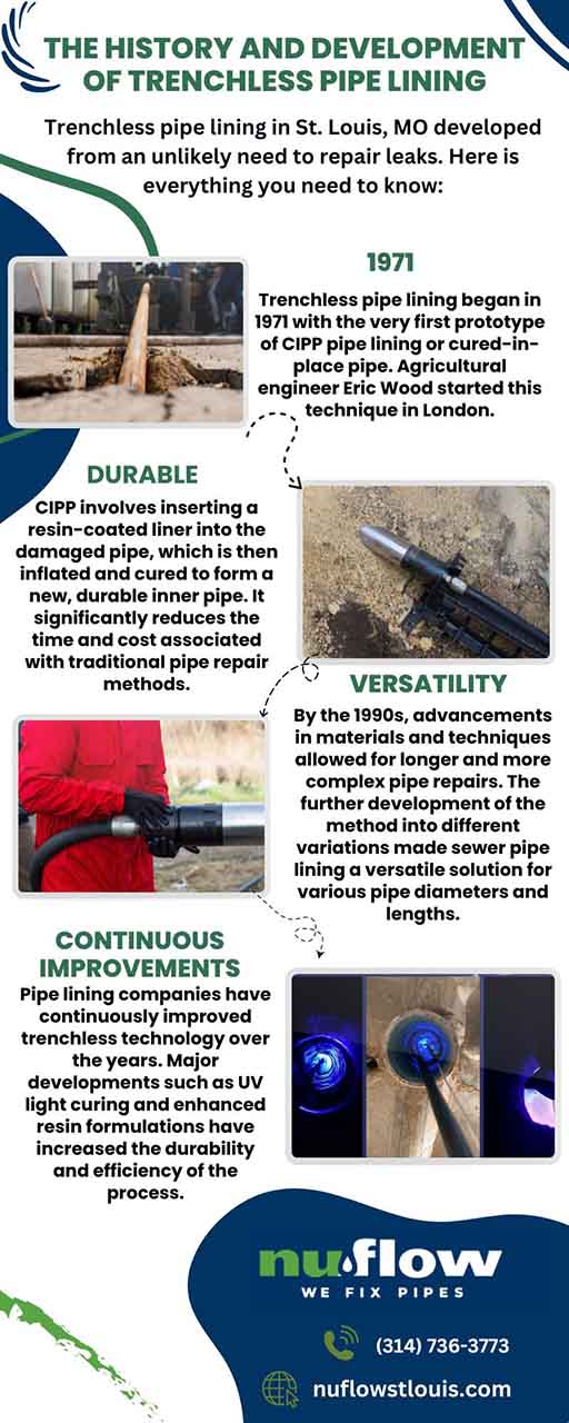 the history and development of trenchless pipe lining the history and development of trenchless pipe lining